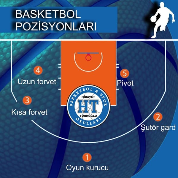 Hidayet Türkoğlu Basketbol ve Spor Okulu - Oran - 5. Fotoğraf Hidayet Türkoğlu Basketbol ve Spor Okulu - Oran - 5. Fotoğraf